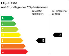 Effizienzklasse E_D